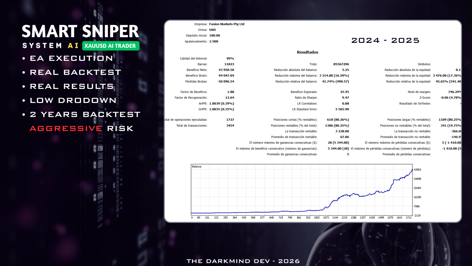 Aggressive Risk - 2 Year Backtest