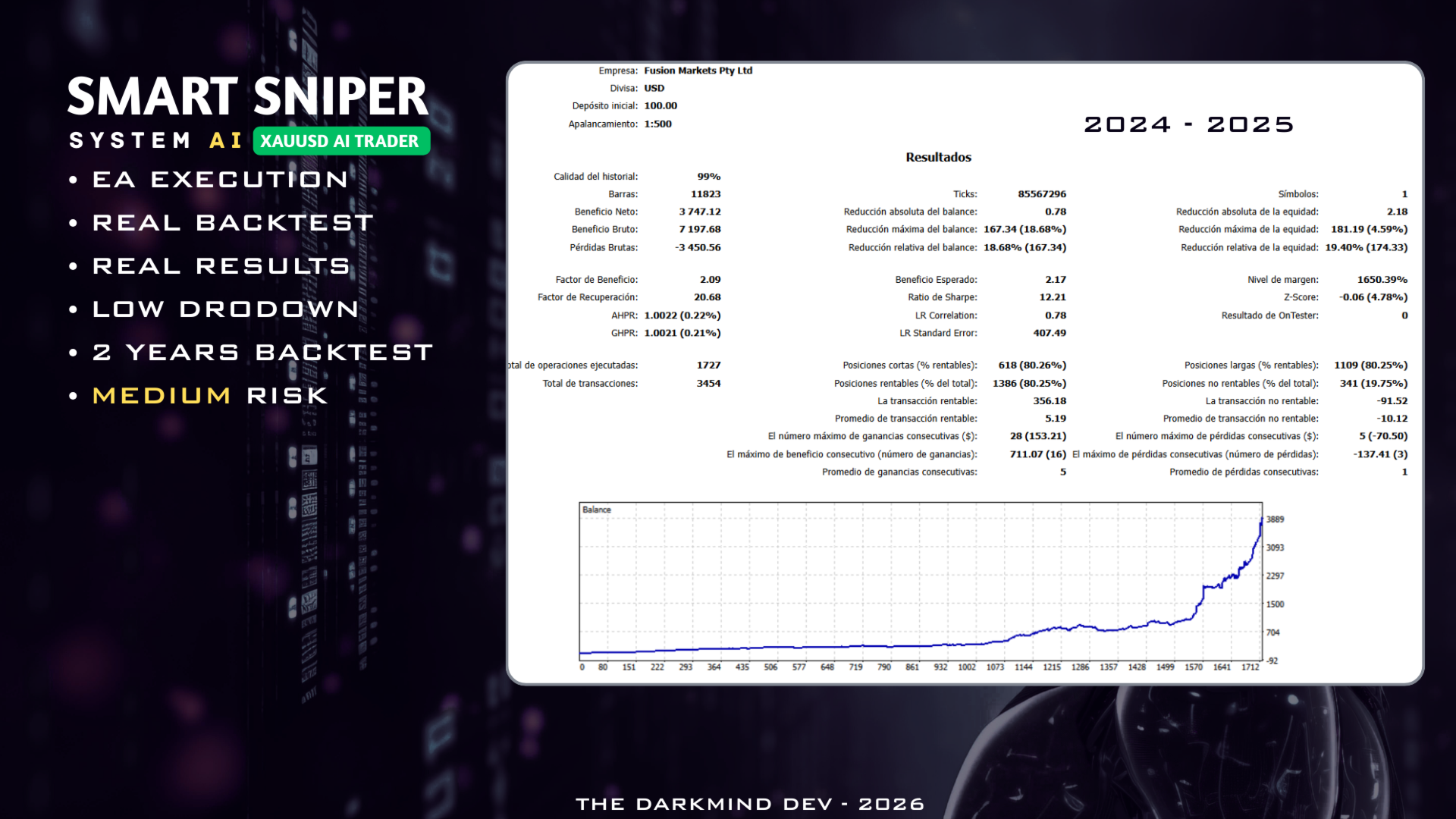 Medium Risk - 2 Year Backtest